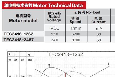 什么是额定转速