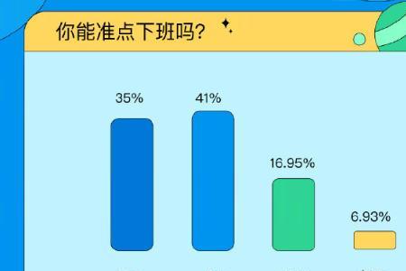 中国打工者和老板比例是多少