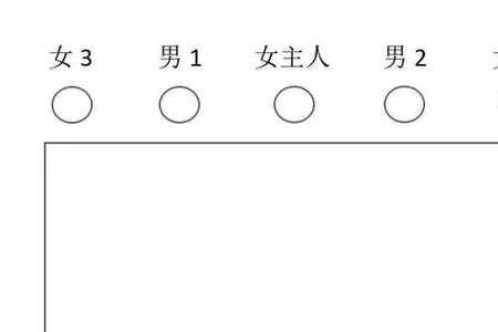 四人吃饭座位图讲究