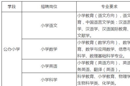 幼儿园合同制跟员额制区别