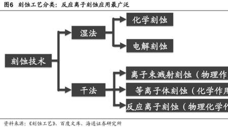 反应深度是什么意思