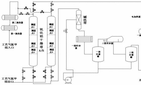 化学中干燥的方法