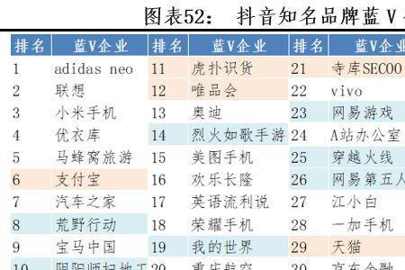 10万粉丝抖音能挣多少广告费