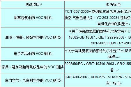 煤油算voc原料吗