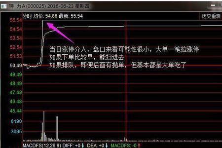 欧奈尔选股公式