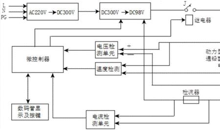 铅酸电池充电恒流限压法