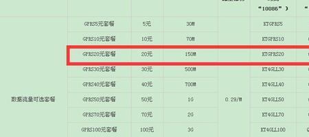 手机流量600m是多少