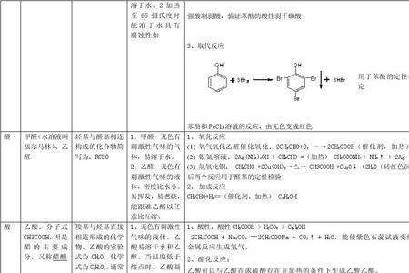 酚类的官能团是什么