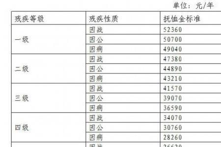 参战退役军人认定范围标准