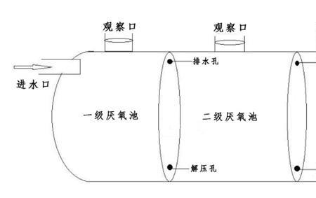 化粪池的水能否排到下水道