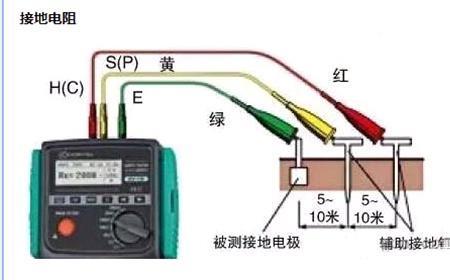 兆欧表如何测防雷接地