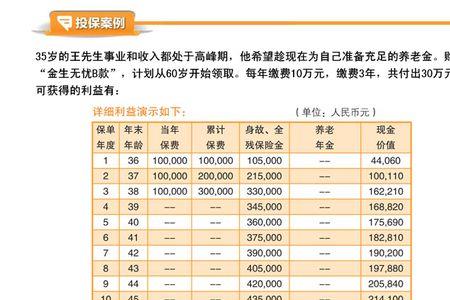 平安保险年金分红是真的吗