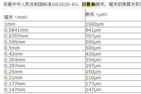 1毫米等多少微米