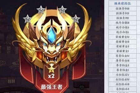 王牌掉段后下赛季是什么段位