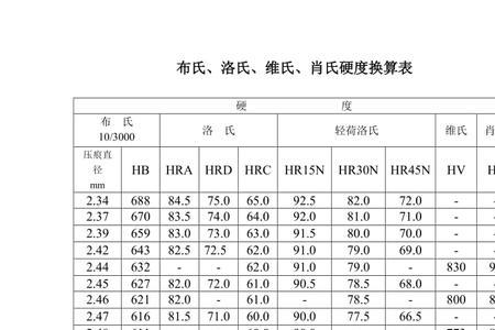 布氏硬度45维氏硬度多少