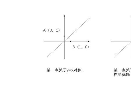 两直线垂直x和y的关系