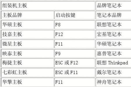 hp电脑热键启动一览表