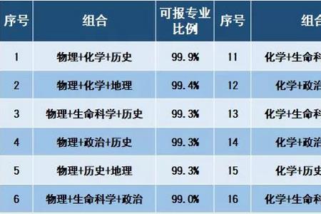 学物理学还是学临床医学有前途