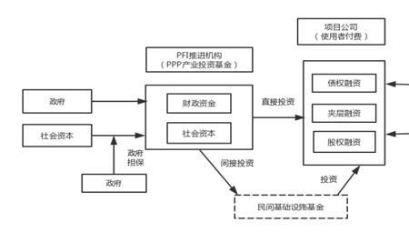 具体的夹层融资工具有哪些