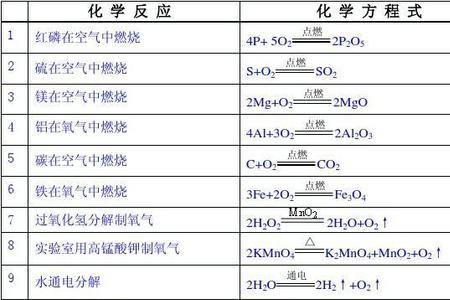 一氧化氮的弱氧化性化学方程式