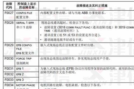 abb2310故障代码