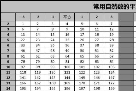 1立方m等于多少平方mm