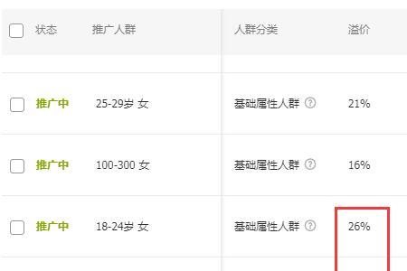 淘宝精选人群怎么调价