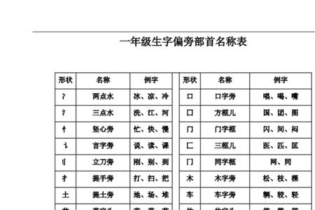 就部首是什么偏旁