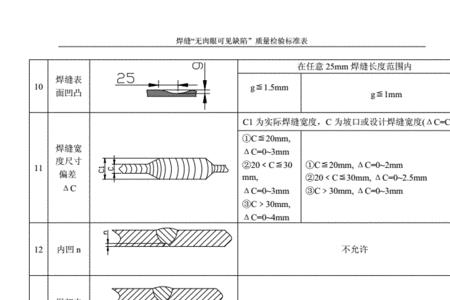 氩弧焊焊接质量要求及检验标准