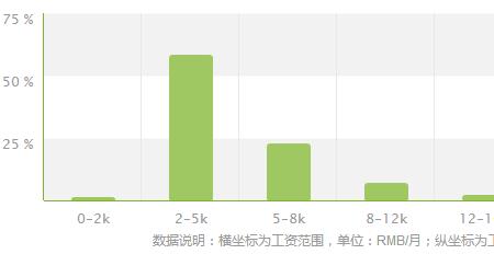 小学教育数学专业就业前景