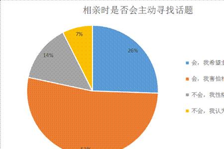 夸相亲对象的优点的话