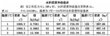 焓值的计算公式