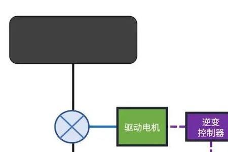 增程式汽车热效率