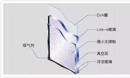 矿物玻璃和矿物强化玻璃区别