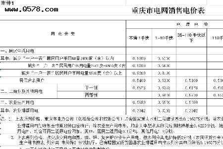 全年消耗率4.28等于多少度电