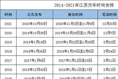 2022年江苏古筝考级时间