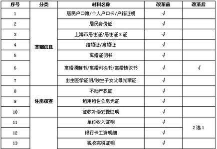 租房身份证标注的正确写法