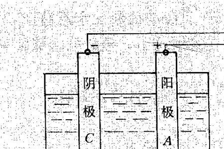 电解液导体是什么