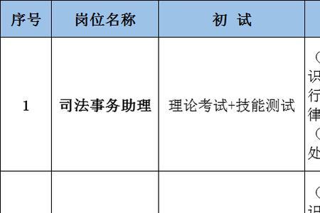 资格审查贯穿全过程是什么意思