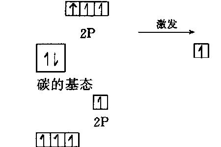 亲电加成反应速度比较