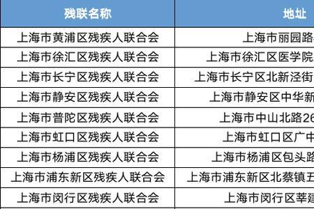 三级肢体残疾免合作医疗吗