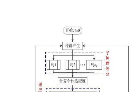 为什么要用遗传算法