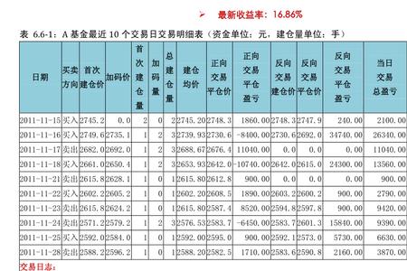 两融利息每月还吗