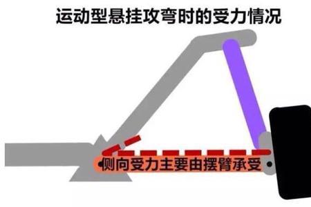 汽车前轮倾角多少合适