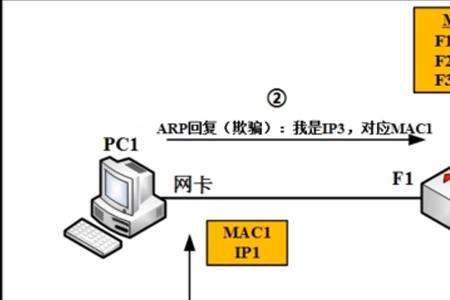 parp协议是啥