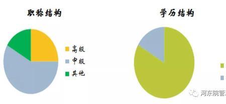 食品管理专业就业方向