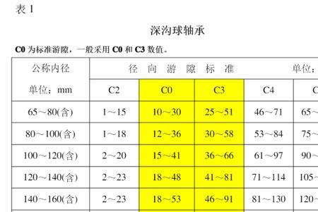 角接触轴承径向游隙标准表