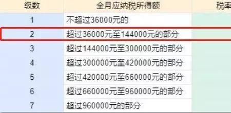 年终奖15万算什么水平