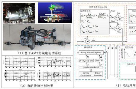 汽车智能驱动技术