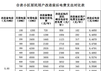 谷峰用电与平峰用电怎么合算